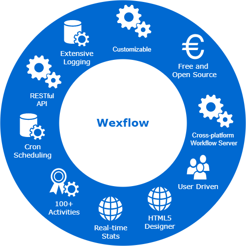 GitHub - Aelassas/wexflow: Open Source .NET Workflow Engine